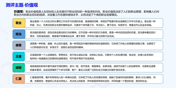 華開(kāi)天人才測(cè)評(píng)主題中的價(jià)值觀介紹
